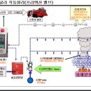 프리액션밸브 이미지