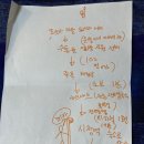 웃갈라 걷기 팀 세번째 회의 했습니다- 일정 확정짓기, 예산과 준비물 궁리 이미지