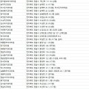 청담연치과의원 이미지