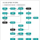 언론과 재벌의 혼맥관계 이미지