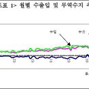 베트남 펀드 &#39;바닥이냐 추가 하락이냐&#39; 이미지