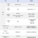 설문태양광발전소 이미지