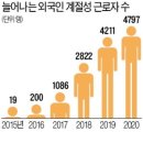 경기북부 2020년 4월 8일 (수) 출석부 “농촌 구인전쟁 ” 이미지