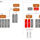㈜한화/건설 이미지