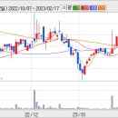 삼일텔레콤 이미지