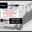 편리함 뒤에 숨겨진 민감성과 비용의 현실(Adaptive Cruise Control)? 이미지