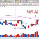 부광통상 이미지