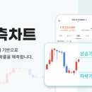 빗썸 예측 차트 써본 후기!✨ (미래를 엿보는 나의 투자 메이트?)