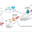 아마존게임전자 이미지