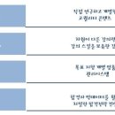 대치명인이매학원 네이버블로그