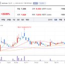 인프라소프트(주) 티스토리