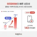 이지커머스 이미지