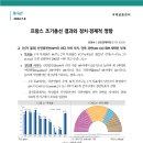 프랑스 조기총선 결과와 정치ㆍ경제적 영향 이미지