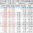 2024년 5월 21일 상승률 상위종목 이미지