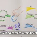 마인드맵영재학원