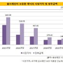 제닉