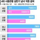 여성임원 찾기 힘든 국내은행… 가장 많다는 곳도 4명 불과 (feat. 씨티은행 추천 글) + 수정 이미지