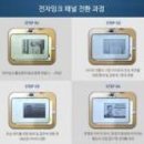 (주)에스씨포인트 이미지