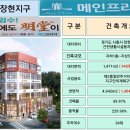 장현프라자 이미지