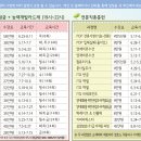 노원여성인력개발센터