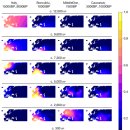 서유목장 | 빙하기 이후 유라시아 서부의 인구유전체학