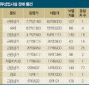 용산-현장-70 이미지