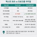 프로비타민과일 | 맥스컷프로크롬 차이 성분 부작용 복용방법 내돈내산 후기
