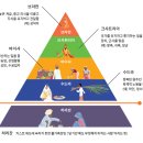 아웃카스트(out-caste) 이미지