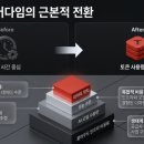양방향관제시스템 | [7월8일 IT뉴스] AI모델 가격정책 클라우드 재편 / 레벨4 자율주행 무인운행 기준