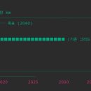 송선로-5 이미지