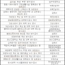 주식회사에스지