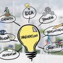 CREATIVE7