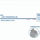 동 태양광발전소 이미지