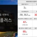 새유림공인중개사사무소 이미지