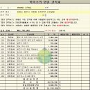 엘로이 | 강원도 단독주택 리모델링 비용 상세내역 보기