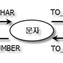 오라클 : SQL*PLUS 명령어모음 이미지