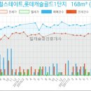 구월공인중개사사무소 이미지