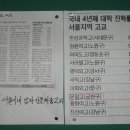 문일고등학교 이미지