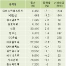 티에스인베스트