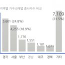가구 소매업 - 파주시 명동길 15 | 가구 소매업