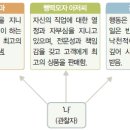 길모퉁이에서 만난 사람(양귀자) 이미지