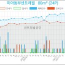 정원축산마트 이미지