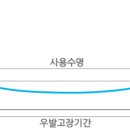 엔이피콘
