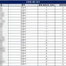 진위고등학교 이미지