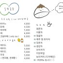 일록일청