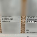 슬로우캘리 문래점 이미지