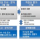 공공용 6 이미지