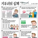 토박이부동산중개 이미지