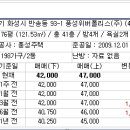반송동 위버폴리스 이미지