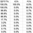 현재 구단별 가을야구 진출 확률, 한국시리즈-플레이오프-준플레이오프 직행 확률 이미지